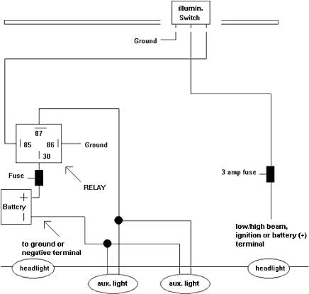 Auxiliary Light Wiring Diagrams